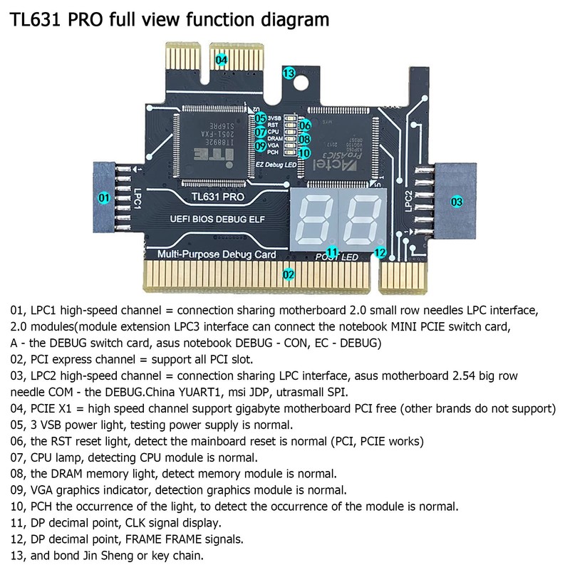 Jadeshay TL631 Pro Motherboard Analyzer Diagnostic Card, PCI Mini PCI-E