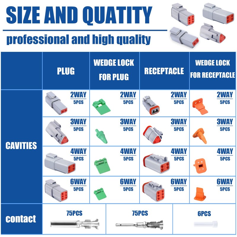 236PCS 5 Set Deutsch DT Connector Kit, 2 3 4