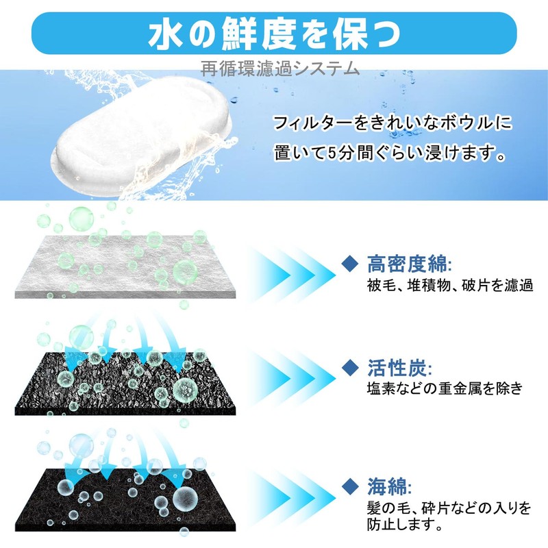 Petsupro Automatic Water Filter for Cat Dog Water Fountain Spare