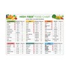 High Fiber Foods List,Magnetic Nutrition Poster,Healthy Eating Reference Guide for