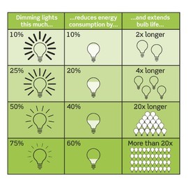 Leviton AC00R-1LS, Acenti Matching Remote Dimmers/Fan Speed Control, 3-Way or up to 5 Location Applications,