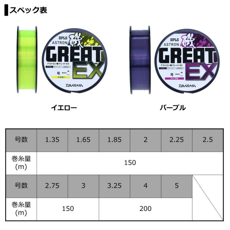 DAIWA Nylon Line, Astron Iso Great EX No. 3.25, 684.7