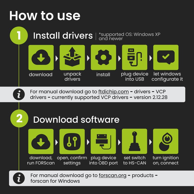 OHP FORScan ELM327-based OBD2 to USB Diagnostic Scan Tool with