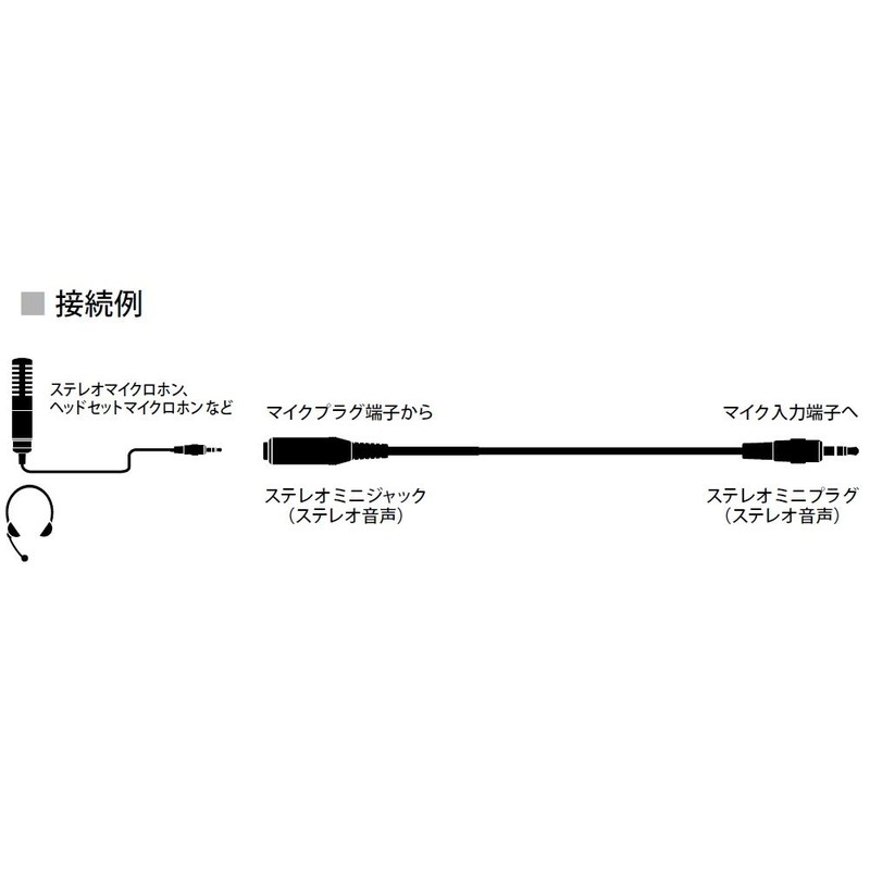 オーディオテクニカ 延長ケーブル AT8345/3.0