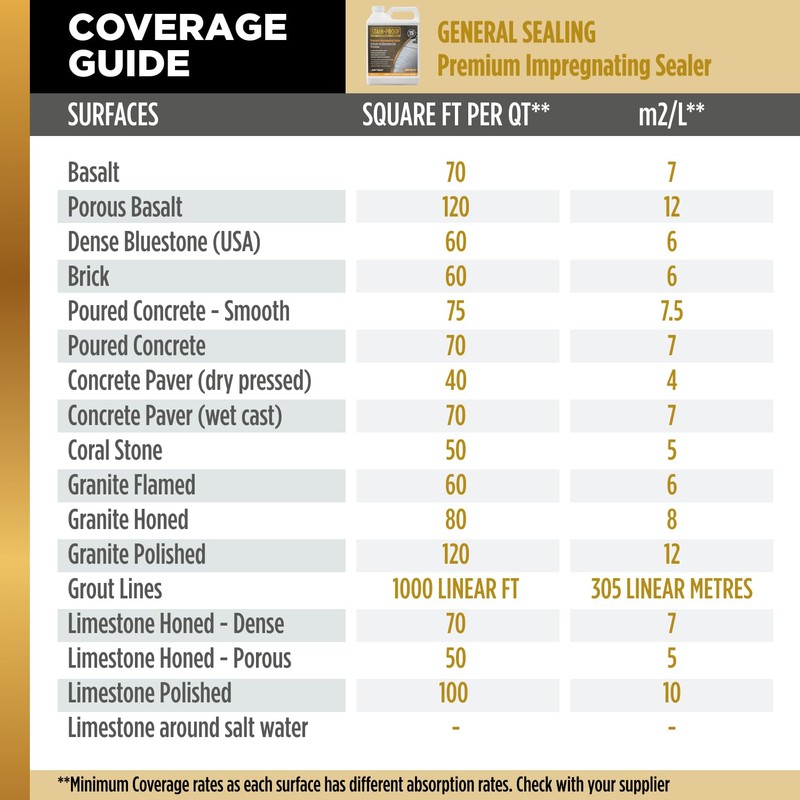 Stain Proof Premium Impregnating Sealer - 1 Quart, Protects Against