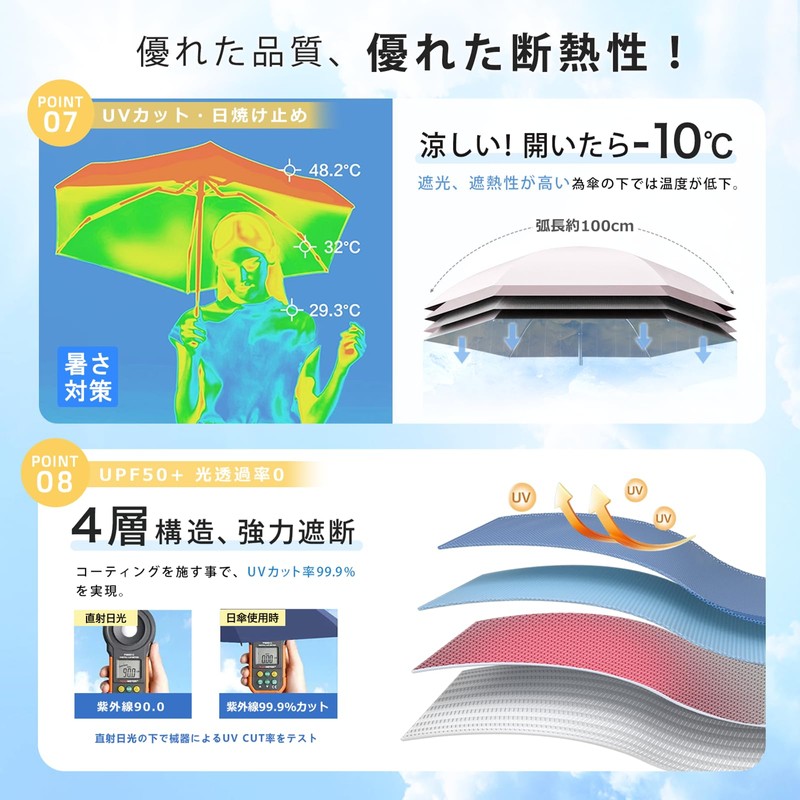 CICIBELLA Parasol, Foldable, 100% UV Protection, 100% Shade, Foldable, One-Touch,