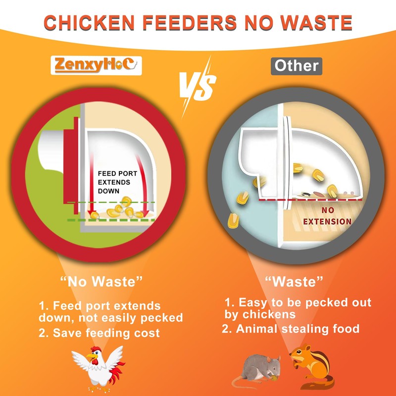 ZenxyHoC No Waste Chicken Feeders and Waterers - 6 Set