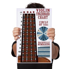 A New Song Music Laminated Violin Fiddle Fingerboard Instructional Chart - Poster includes Nashville Numbering System & Circle of 5ths - 11x17