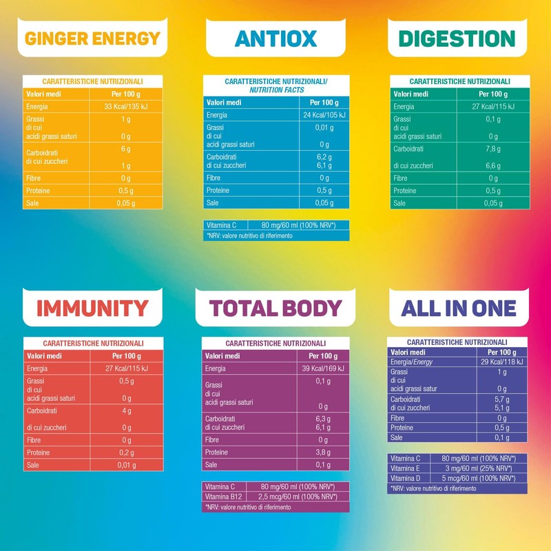 Nutritask Shot Trial Box - Drink Funzionali - Box da