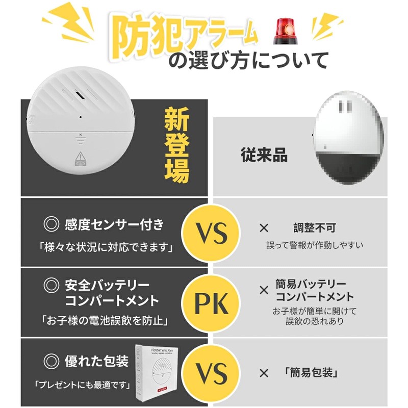 UNNIK Security Buzzer for Windows and Doors, Security Alarm, Vibration