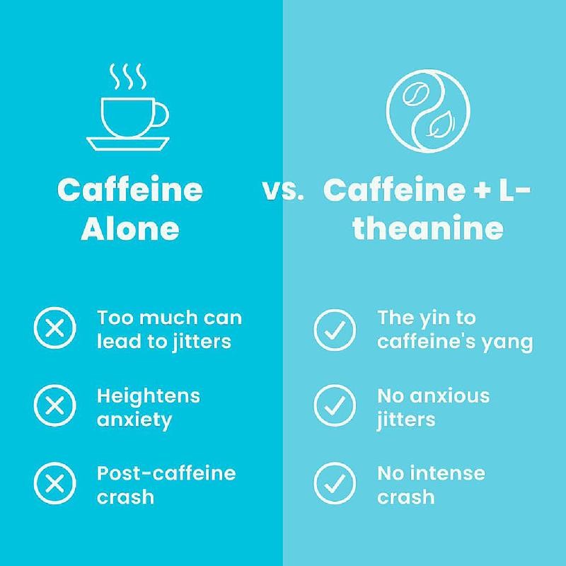 Back to School Gum: Energy & Focus - Caffeine Nootropics