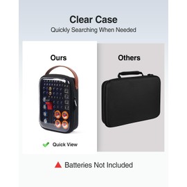 Luxtude Battery Organizer Storage Case with Tester, Clear Battery Storage Organizer, Hard Batteries Holder, Portable Batteries Case Organizers, Drawer Daddy, Christmas Gifts (Batteries No Included)