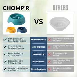 CHOMP'R Slow Feeder Dog Bowl for Small Breeds, Food Grade Interactive Puzzle, Non Slip Bowl to Slow Down Eating, Anti-Choking Mini Maze for Small Dogs Cats Puppies, Yellow