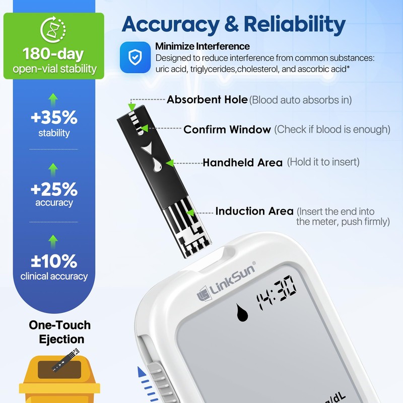 GT-600 Glucose Monitor for Pregnancy & Seniors, 100 Strips &