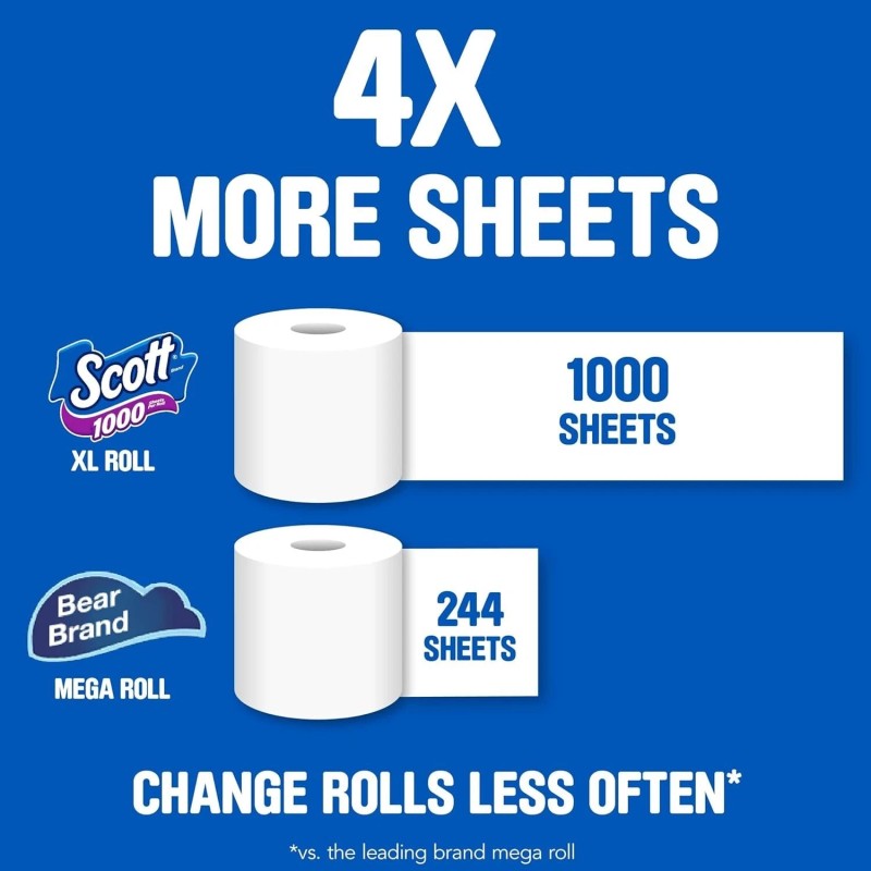 Scott 1000 Toilet Paper 8 Rolls, 1-Ply Septic Safe Bath