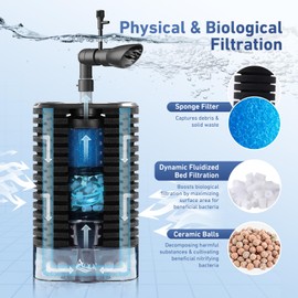 AQQA USB Fish Tank Filter,4W Quiet Electric Power Aquarium Sponge Filter,Triple Filtration with Bio Media & Fluidized Bed,Adjustable Submersible Aquarium Internal Filter Pump,for Up to 250L