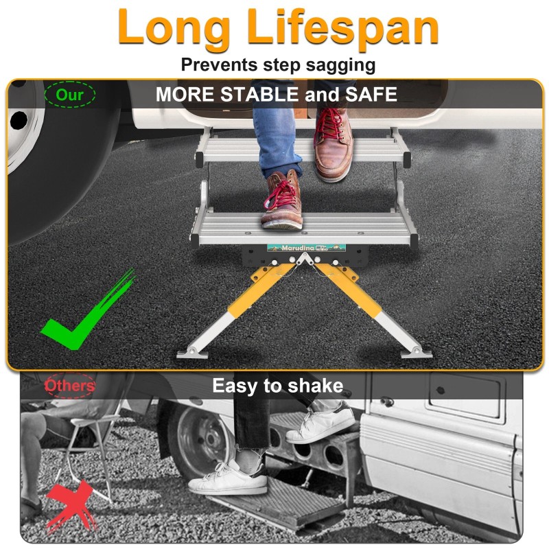 CANALHOUT RV Step Stabilizer Kit for Travel Trailers and Motorhomes,