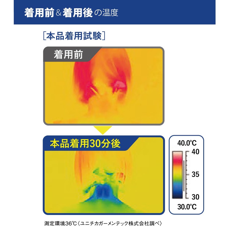 Introducing a Cogit wide type. The contact surface of the