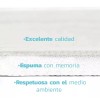 Bluelander Tapete Baño Antideslizante Absorbente Memory Foam 2 Piezas