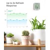 Govee Bluetooth Digital Hygrometer Indoor Thermometer, Room Humidity and Temperature