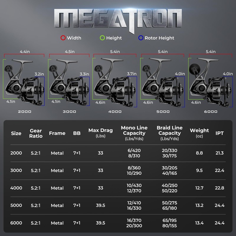 KastKing Megatron Spinning Fishing Reel,Size 3000