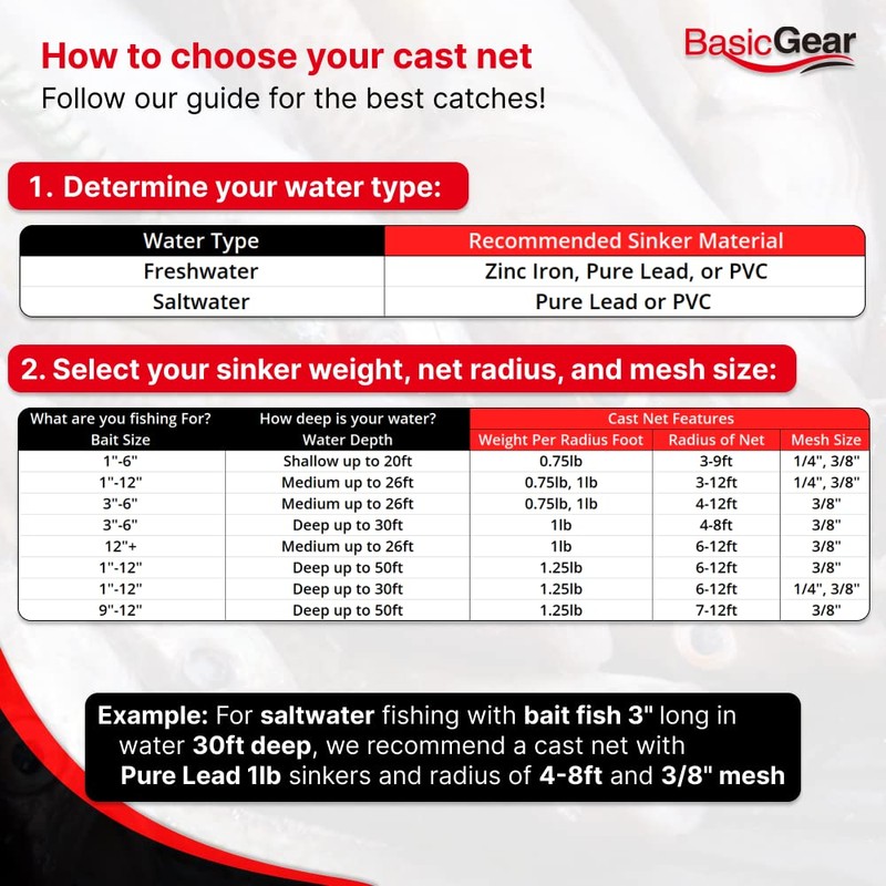 BasicGear Cast Net for Bait Trap Fish, Protected Weights, 10ft