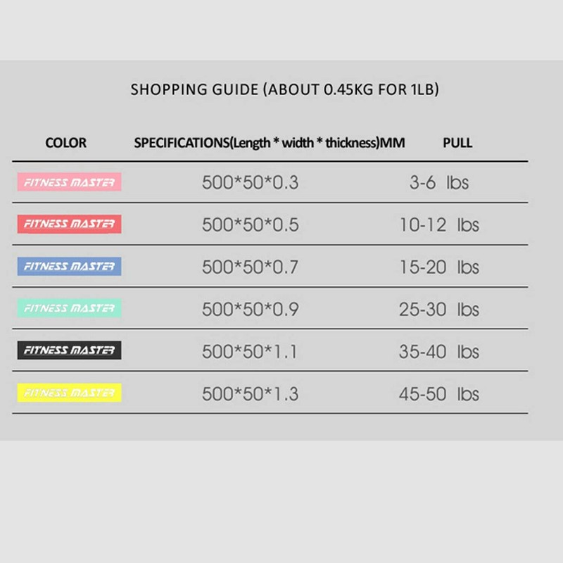 6PCS Resistance Loop Bands Mini Band Exercise Crossfit Strength Fitness