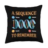 Genetic Science Gene DNA Tree Genome Science DNA Sequence Throw