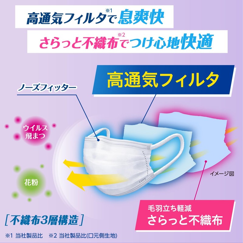 Fitty Fine Air Masks, 27 Pieces (Slightly Larger Size/Non-Woven Fabric/Pleated),