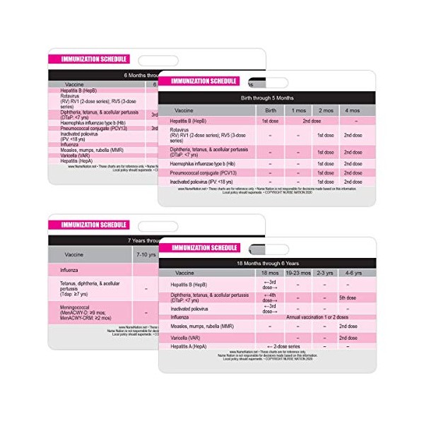 Immunization (Vaccination) Schedule Horizontal Badge Cards - Excellent Resource for