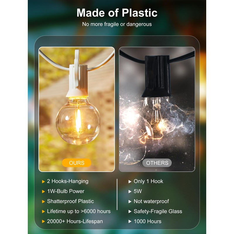 Brightown 60 Feet LED Outdoor String Lights with Shatterproof G40