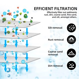 Filterelated RV Dual Water Filter System with 3/4 "Brass Fittings Two Filters Included Reduces Sediment,Chlorine,Bad Taste and Odors,Suitable for RVs,Boats,Farming & Gardening (Black)