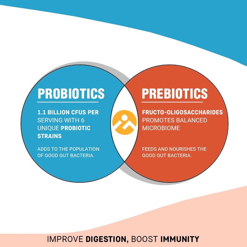 iMeMyself Prebiotic + Probiotic Capsule - 30Caps