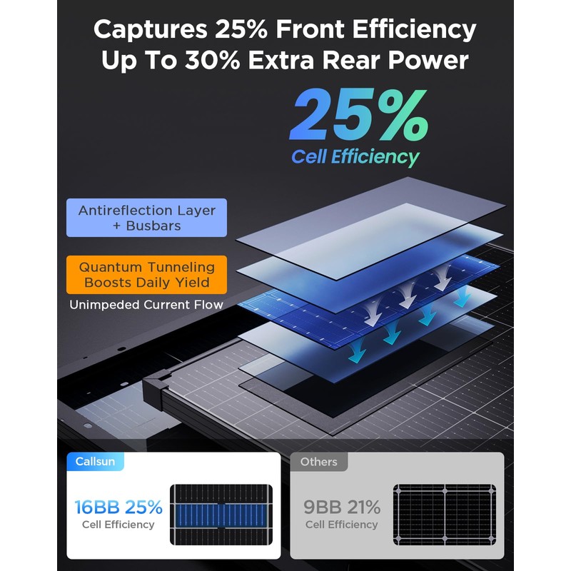 Callsun N-Type 120W Bifacial Solar Panel 16BB 12V, 25% High-Efficiency,