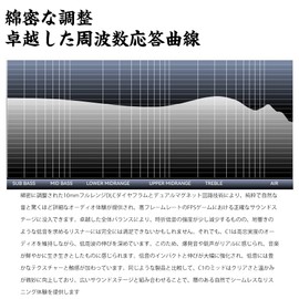 Linsoul TINHIFI C1 Dynamic High-End Earbuds with 10mm DLC Dynamic Driver, In-Ear Shape, Deep Bass, Clear Treble, Balanced Midrange, Outstanding Frequency Response Curve, CNC Machined Aircraft Aluminum