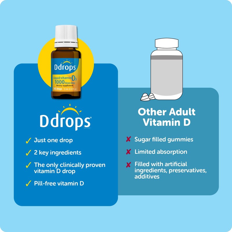 Ddrops Adults 1000IU 365 Drops - Liquid Vitamin D3 Supplement,