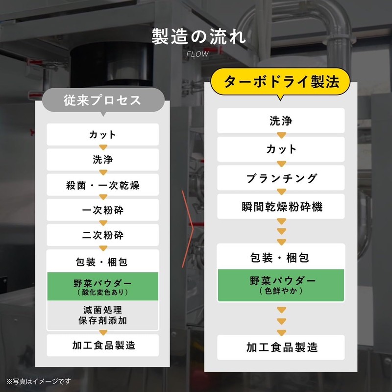 【鹿児島県産】 モリンガ 100% 国産 無添加 (粉末 80g) モリンガ パウダー 【化学合成農薬・化学肥料不使用】【ターボドライ製法】
