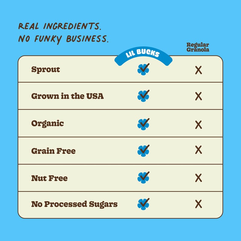 Lil Bucks Sprouted Regeneratively Grown Buckwheat Seeds– Paleo Cereal, Gluten-Free