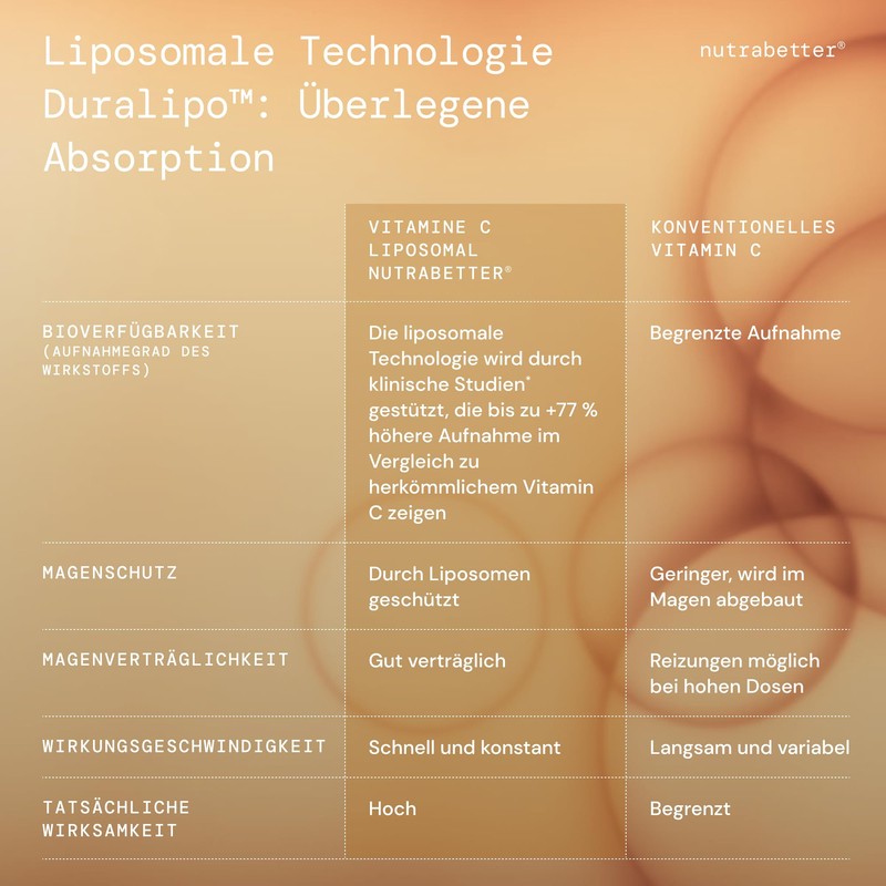 Liposomal Vitamin C 1000 mg | 180 Vegan Capsules -