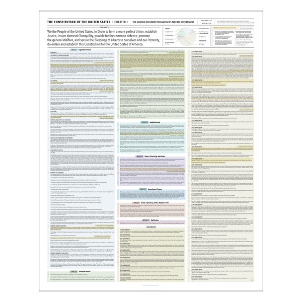 Pop Chart | Constitution of the United States (Charted) |