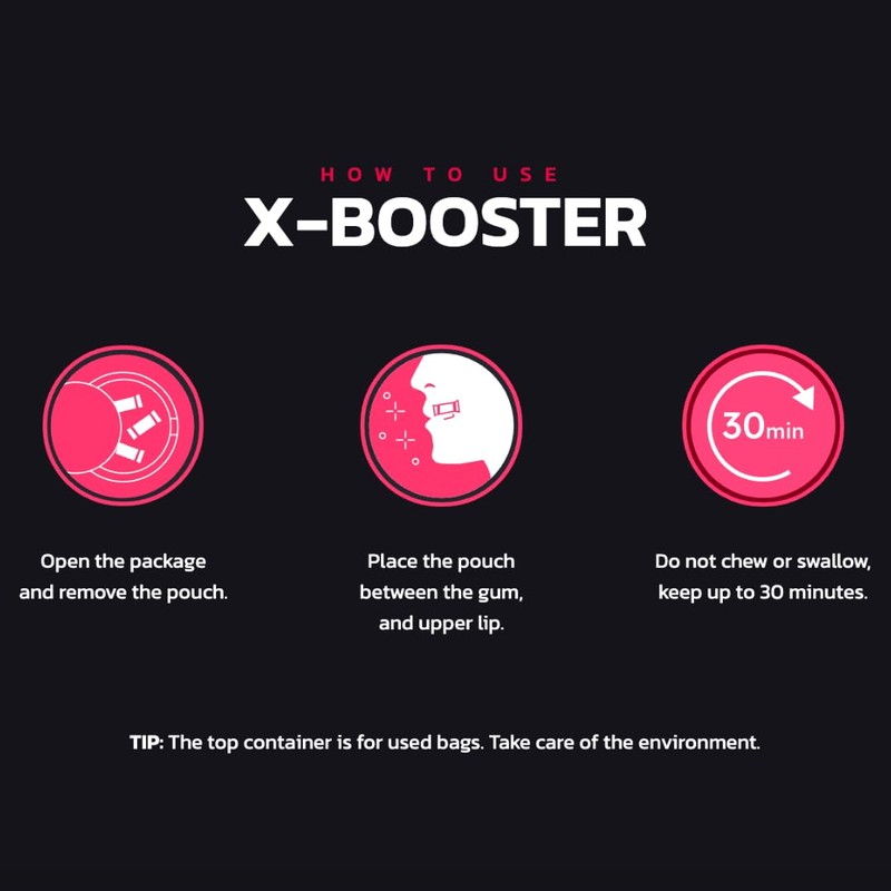 X-Booster Bubblegum 80MG Caffeine Energy Pouches | Zero Sugar, 20