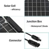 Solar Panel Monocrystal Solar Cell Panel Controller Kit 30W 18V