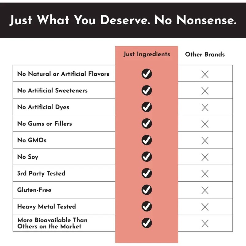 Just Ingredients NAD+ Complex – Ageless Support Supplement for Cellular