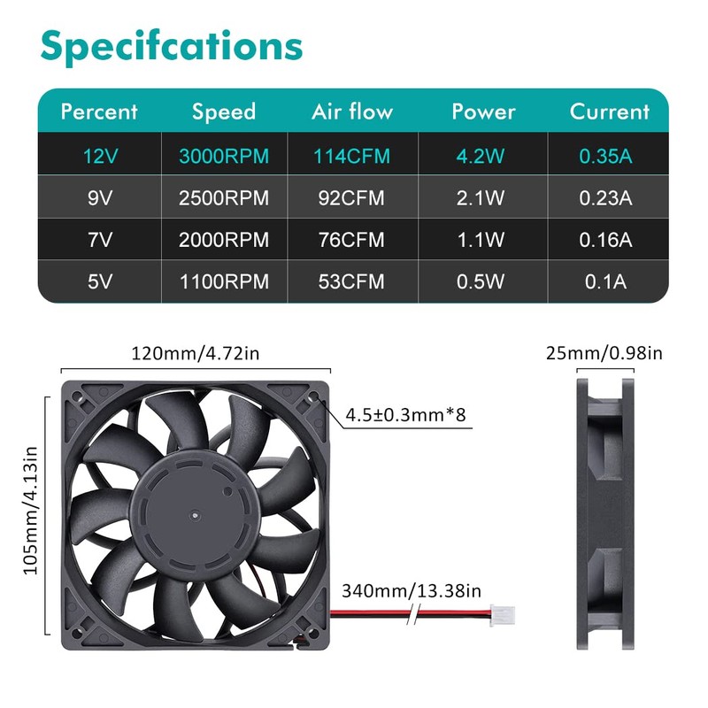Wathai 120mm x 25mm 12V High Pressure CFM Fan Dual