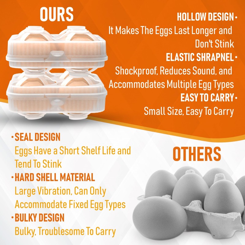 ZPU Egg Holder Camping, 2Pcs 4 Grid Egg Container, Plastic