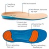 FootActive SENSI insoles - S - 5/6.5 UK