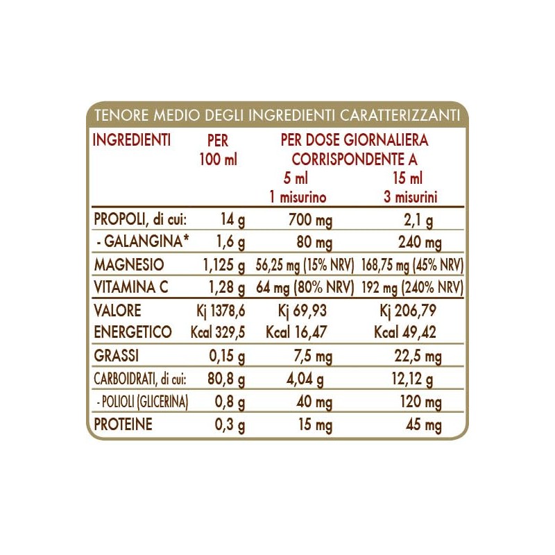 Propolvis A 100Ml