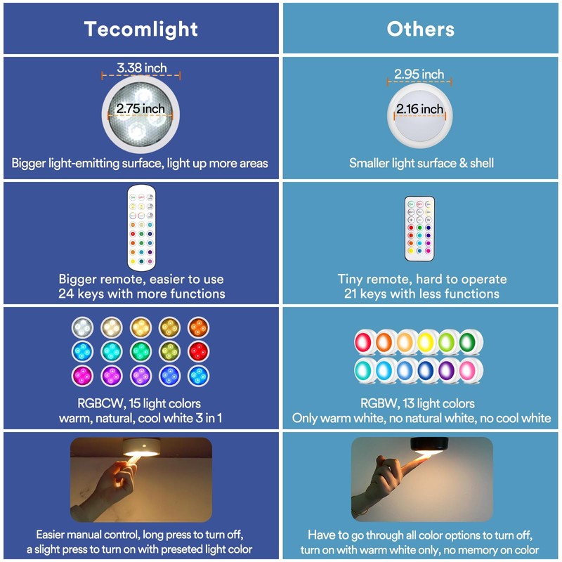 TECOMLIGHT Puck Lights with Remote Control Battery Powered Wireless LED