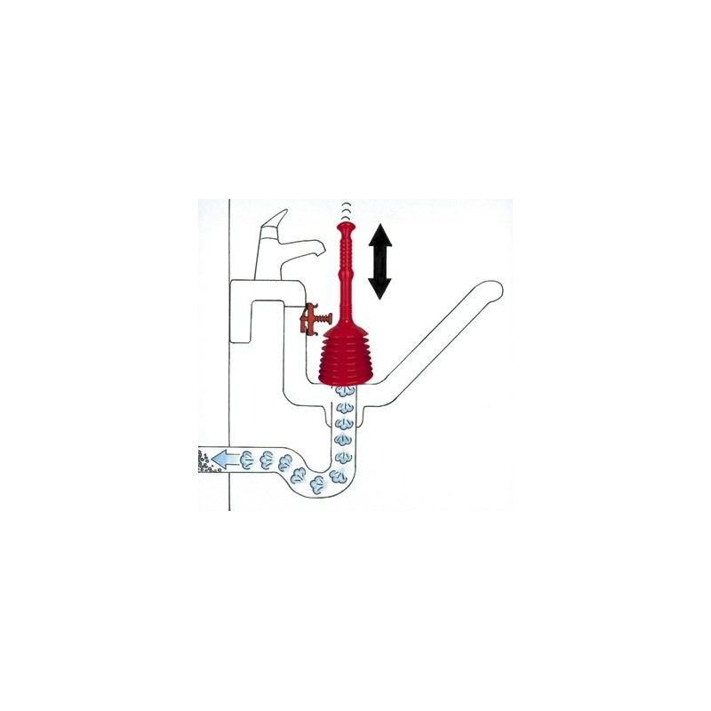 Turboproducts Plunger – Fix Blocked Drains and Sinks with our