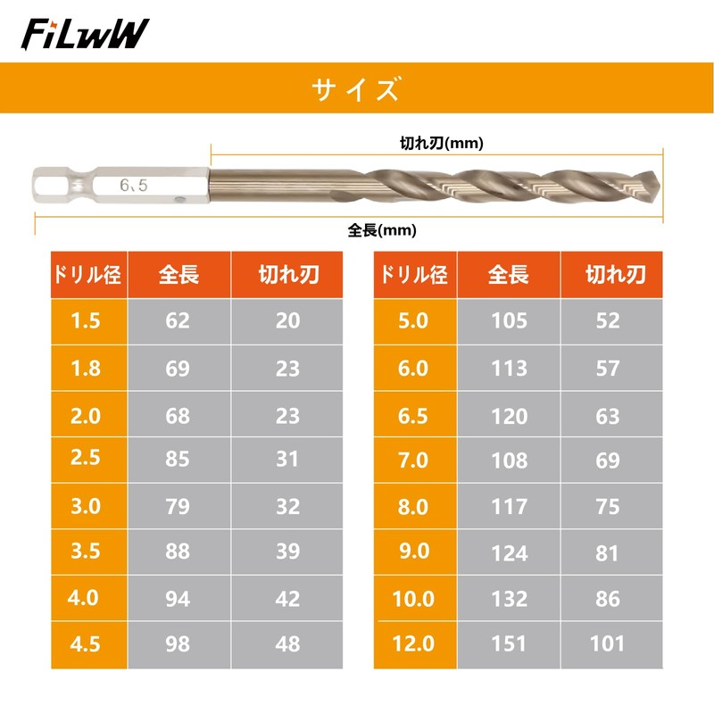 FiLwW Hexagonal Shaft Ironwork Drill 4-piece Set, 0.26 inch (6.5